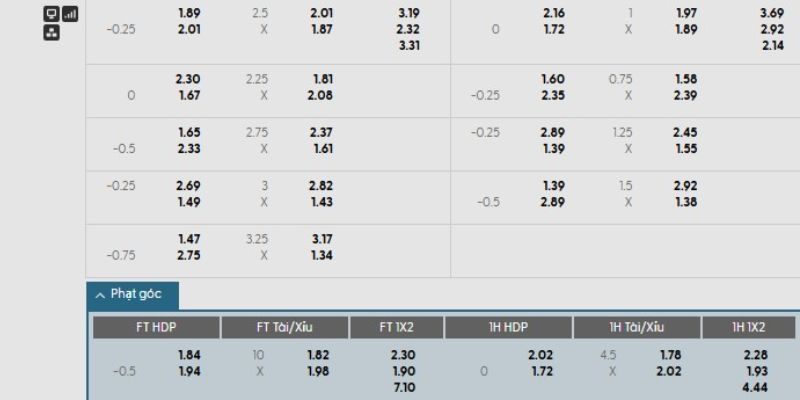 Nhận Định Kèo Burton vs West Ham Ngày 14/02/2026 19:15 khai thác tử huyệt