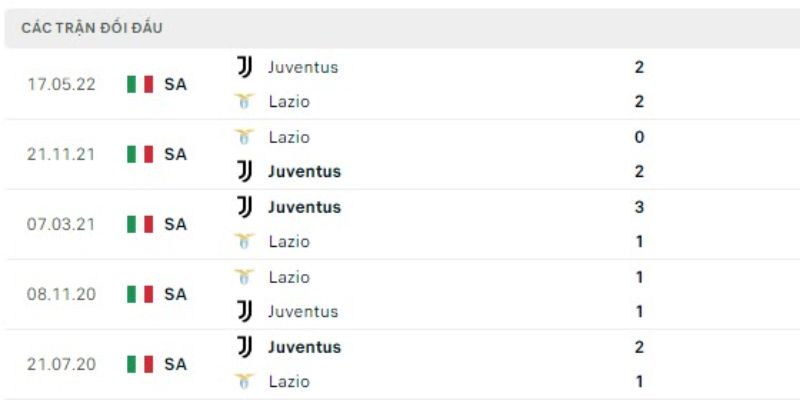 Nhận Định Kèo Juventus vs Lazio 09/02/2026 hé lộ sự chênh lệch