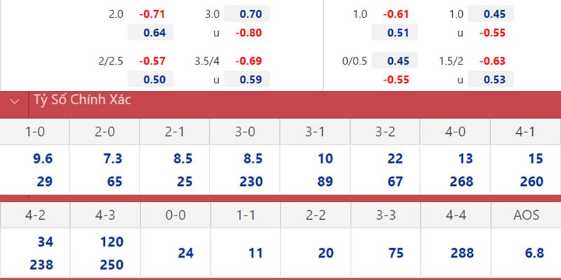 Nhận Định Kèo Liverpool vs Brighton Ngày 15/02/2026 03:00 soi kèo chính